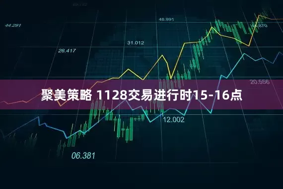 聚美策略 1128交易进行时15-16点